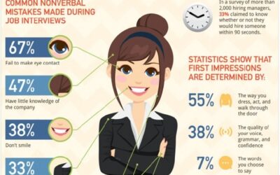 Missing Teeth Wreck Job Prospects